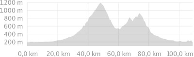 Jan Ullrich Variante 1 | Routen-Hinweisblatt Auf den Spuren von Jan Ullrich mit Belchenradler Radreisen